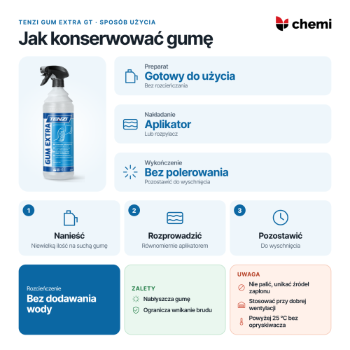 Tenzi Gum Extra GT 1 l: konserwacja gumy, aplikacja bez rozcieńczania i suszenie bez polerowania