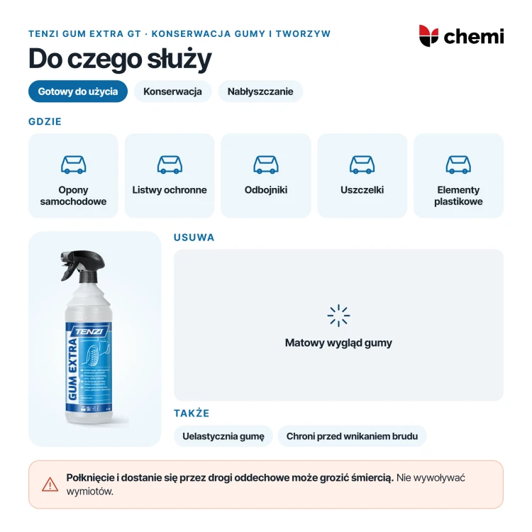 Tenzi Gum Extra GT 1 l: opony, uszczelki i elementy gumowe, nabłyszczanie oraz ostrzeżenie H304