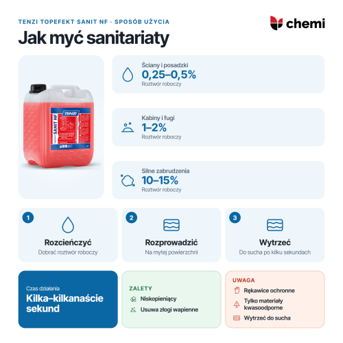 Tenzi TopEfekt Sanit NF 10 l: stężenia roztworu roboczego, krótki czas działania i wycieranie do sucha