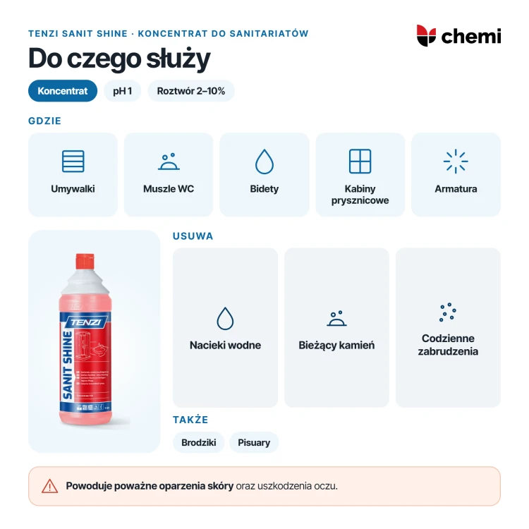 Tenzi Sanit Shine 1 l: mycie sanitariatów z nacieków wodnych i bieżącego kamienia, ostrzeżenie H314