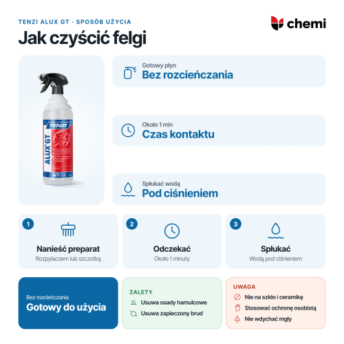 Tenzi Alux GT 1 l: Użycie bez rozcieńczania, czas kontaktu i płukanie felg