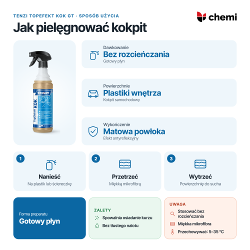 Tenzi TopEfekt KOK GT 0,6 l: mycie kokpitu bez rozcieńczania, nanoszenie płynu i wycieranie mikrofibrą do sucha