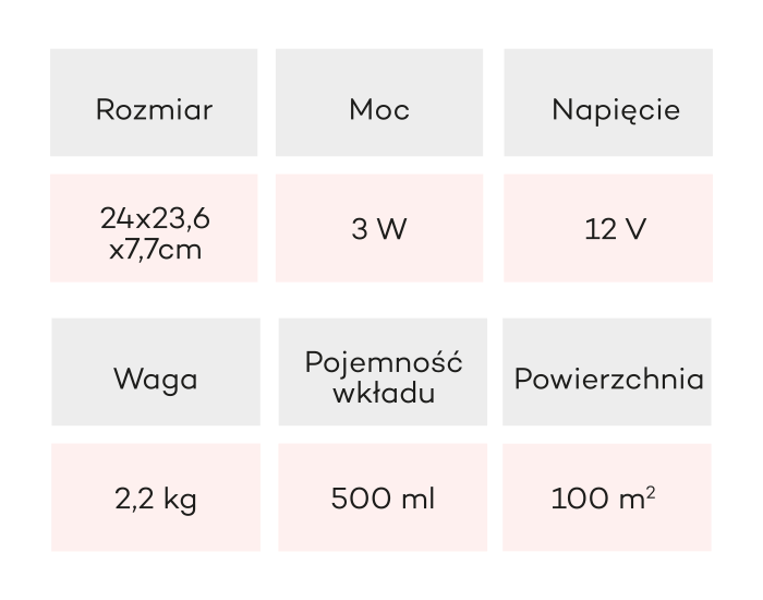 Kala iFresh TV100 – dyfuzor zapachowy z Bluetooth – biały – zdjęcie 3