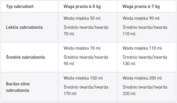 Clinex Laundry Gel świeży – żel do prania – 3 l – zdjęcie 3